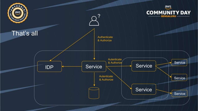 Complex architectures for authentication and authorization on AWS | PPT