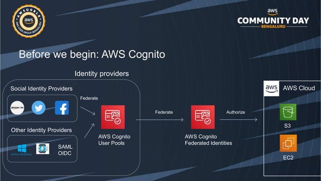 Complex architectures for authentication and authorization on AWS | PPT