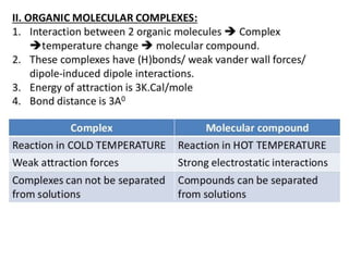 complexation-110223092.pptx