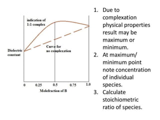 complexation-110223092.pptx