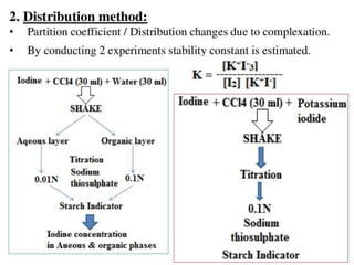 complexation-110223092.pptx