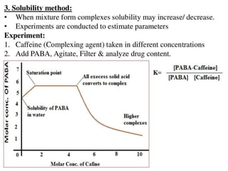 complexation-110223092.pptx