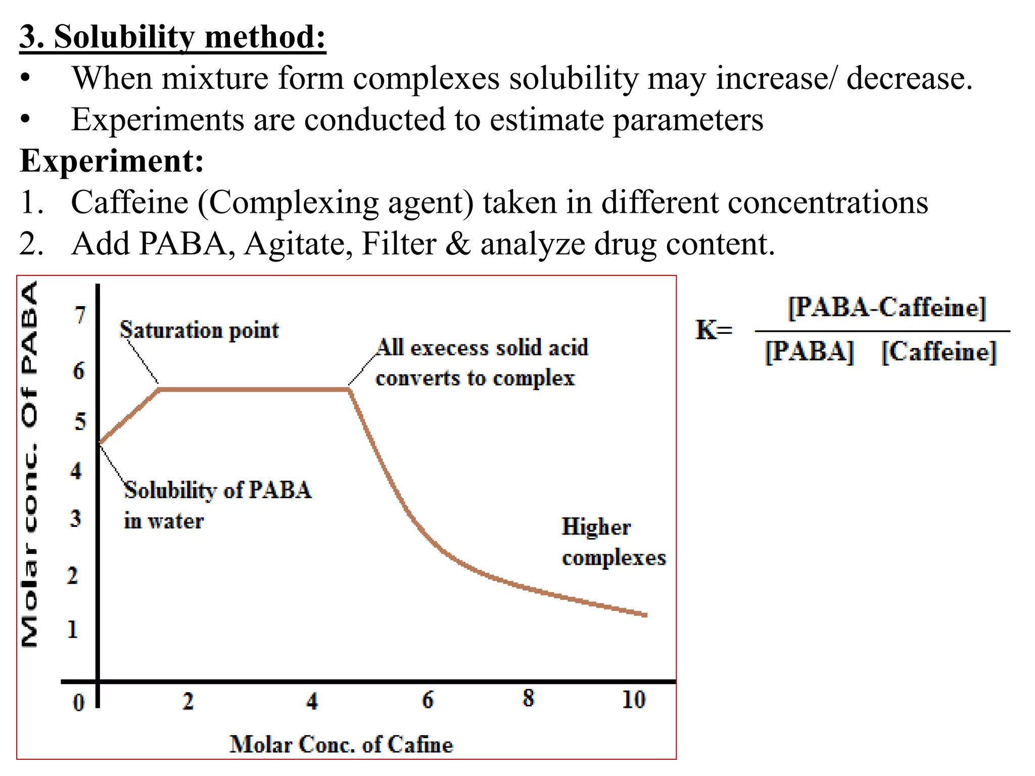 3. Solubility method:
• When mixture form complexes solubility may increase/ decrease.
• Experiments are conducted to estimate parameters
Experiment:
1. Caffeine (Complexing agent) taken in different concentrations
2. Add PABA, Agitate, Filter & analyze drug content.
 