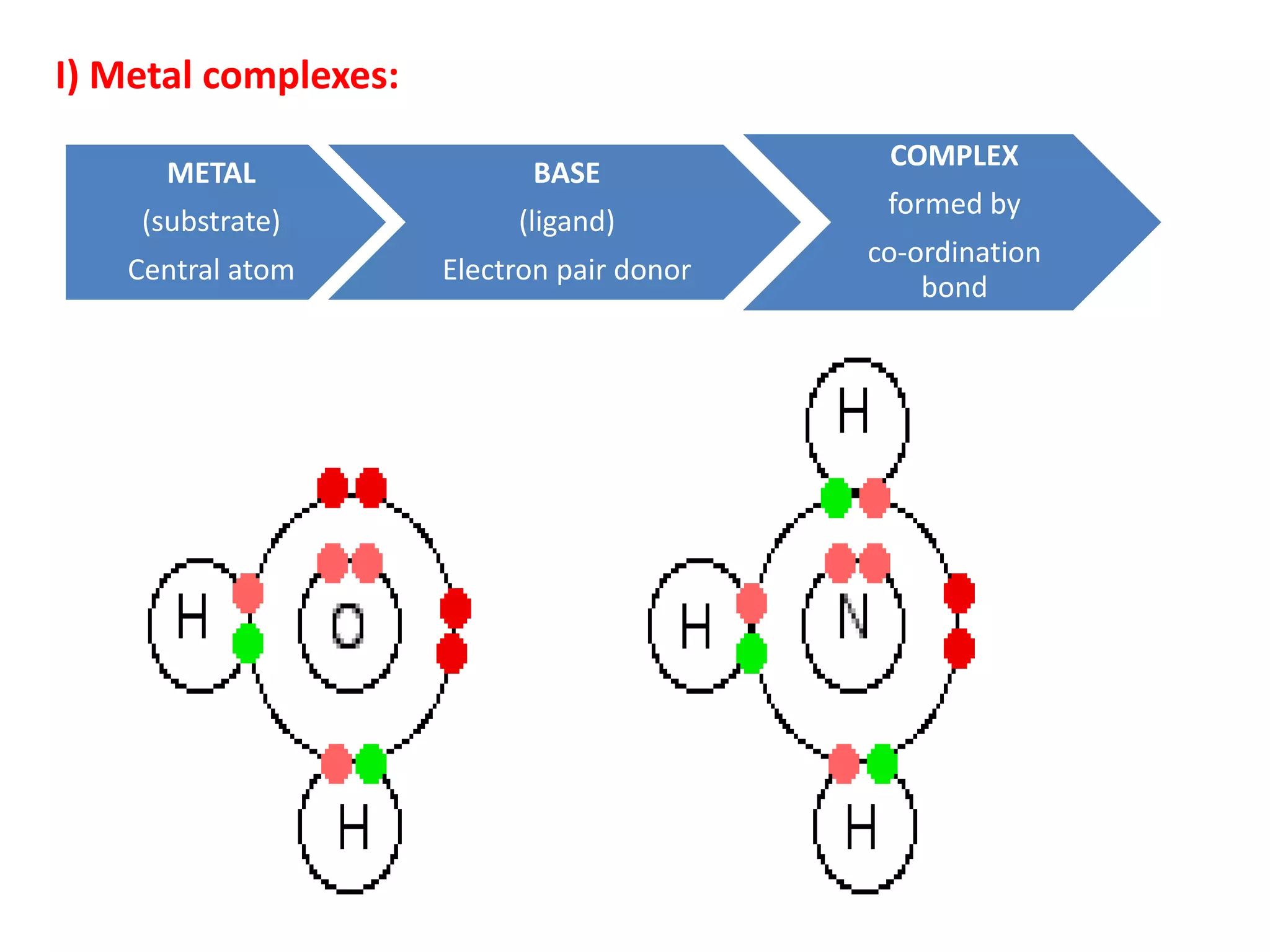 I) Metal complexes:
METAL
(substrate)
Central atom
BASE
(ligand)
Electron pair donor
COMPLEX
formed by
co-ordination
bond
 