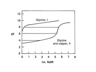 Complexation Example Complexation | PPTX