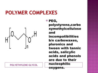 complexation-and-protein-binding.pptx