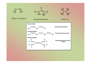 Ethane-1,2-diamine
Acetylacetonate ion Oxalate ion
 
