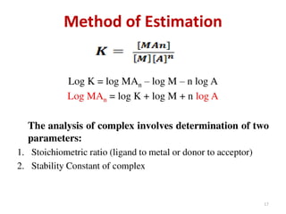 Complexation and protein binding (Physical Pharmaceutics - I)