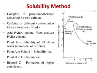 Complexation and protein binding (Physical Pharmaceutics - I)