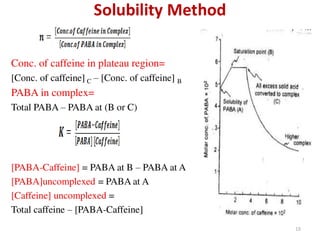 Complexation and protein binding (Physical Pharmaceutics - I)
