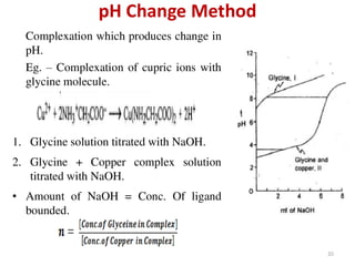 Complexation and protein binding (Physical Pharmaceutics - I)