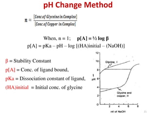 Complexation and protein binding (Physical Pharmaceutics - I)