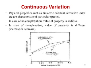 Complexation and protein binding (Physical Pharmaceutics - I)