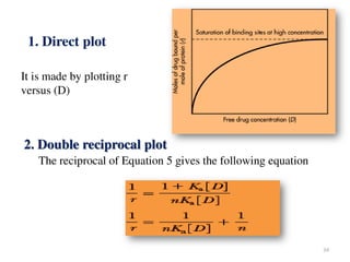 Complexation and protein binding (Physical Pharmaceutics - I)