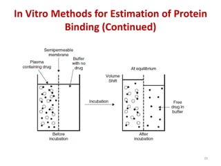 Complexation and protein binding (Physical Pharmaceutics - I)