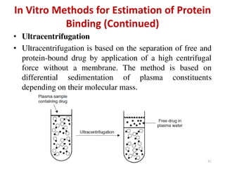 Complexation and protein binding (Physical Pharmaceutics - I)