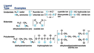 Ligands
• Ligands can be monodentate, bidentate or polydentate.
 