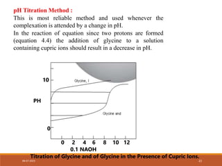 pH Titration Method :
This is most reliable method and used whenever the
complexation is attended by a change in pH.
In the reaction of equation since two protons are formed
(equation 4.4) the addition of glycine to a solution
containing cupric ions should result in a decrease in pH.
10
PH
0
0 2 4 6 8 10 12
0.1 NAOH
Titration of Glycine and of Glycine in the Presence of Cupric Ions.
08-07-2023 22
 