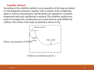 Solubility Method :
According to the solubility method, excess quantities of the drug are placed
in well-stoppered containers, together with a solution of the complexing
agent in various concentrations, and the bottles are agitated in a constant-
temperature bath until equilibrium is attained. The solubility method was
used to investigate the complexation of p-amino benzoic acid (PABA) by
caffeine. The results of the study are plotted as shown in Fig
Molar concentration of PABA
Caffeine cocentration (mol/L )
08-07-2023 24
 