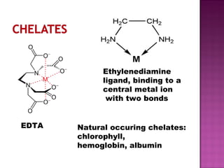 EDTA Ethylenediamine ligand, binding to a central metal ion with two bonds Natural occuring chelates:  chlorophyll, hemoglobin, albumin 