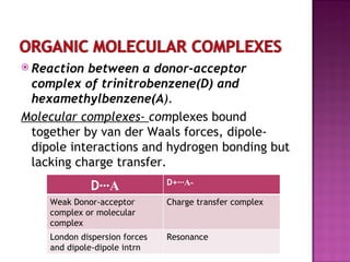 Reaction between a donor-acceptor complex of trinitrobenzene(D) and hexamethylbenzene(A ). Molecular complexes-  com plexes bound together by van der Waals forces, dipole-dipole interactions and hydrogen bonding but lacking charge transfer. D ···A D+ ···A- Weak Donor-acceptor complex or molecular complex Charge transfer complex London dispersion forces and dipole-dipole intrn Resonance  
