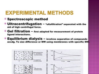 Spectroscopic method  Ultracentrifugation –  “ultafiltration” separated with the aid of high centrifugal force. Gel filtration –  first adapted for measurement of protein ligand interactions. Equilibrium dialysis –  involves separation of compounds accdg. To size difference or MW using membranes with specific MW. 