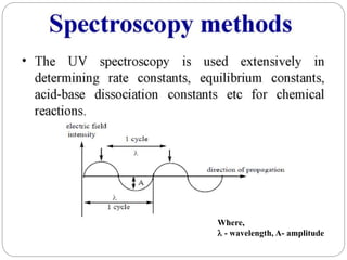 Where,
 - wavelength, A- amplitude
 