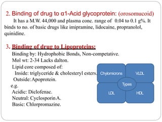2. Binding of drug to α1-Acid glycoprotein: (orosomucoid)
It has a M.W. 44,000 and plasma conc. range of 0.04 to 0.1 g%. It
binds to no. of basic drugs like imipramine, lidocaine, propranolol,
quinidine.
3. Binding of drug to Lipoproteins:
Binding by: Hydrophobic Bonds, Non-competative.
Mol wt: 2-34 Lacks dalton.
Lipid core composed of:
Inside: triglyceride & cholesteryl esters.
Outside:Apoprotein.
e.g.
Acidic: Diclofenac.
Neutral: CyclosporinA.
Basic: Chlorpromazine.
LDL HDL
VLDLChylomicrons
Types
 