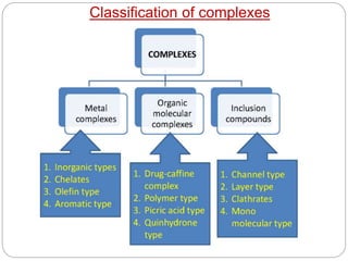 Classification of complexes
 