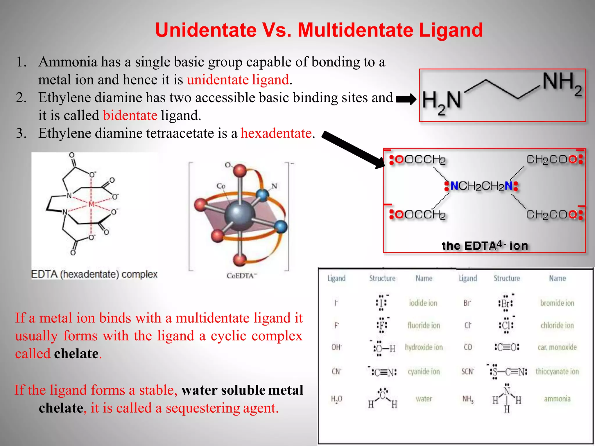 Multidentate COMPLEXATION & PROTEIN BINDING.pptx