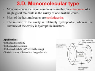 3.D. Monomolecular type
• Monomolecular inclusion compounds involve the entrapment of a
single guest molecule in the cavity of one host molecule.
• Most of the host molecules are cyclodextrins.
• The interior of the cavity is relatively hydrophobic, whereas the
entrance of the cavity is hydrophilic in nature.
Applications
•Enhanced solubility
•Enhanced dissolution
•Enhanced stability (Protects the drug)
•Sustain release (Retard the drug release)
 