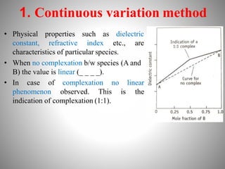 1. Continuous variation method
• Physical
constant,
properties such as dielectric
refractive index etc., are
characteristics of particular species.
• When no complexation b/w species (A and
B) the value is linear (_ _ _ _).
• In case of complexation no linear
the
phenomenon observed. This is
indication of complexation (1:1).
 