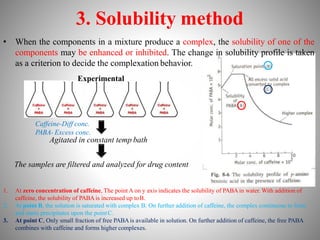 3. Solubility method
Caffeine-Diff conc.
PABA- Excess conc.
Agitated in constant temp bath
The samples are filtered and analyzed for drug content
1. At zero concentration of caffeine, The point A on y axis indicates the solubility of PABA in water. With addition of
caffeine, the solubility of PABA is increased up toB.
2. At point B, the solution is saturated with complex B. On further addition of caffeine, the complex continuous to form
and starts precipitates upon the pointC.
3. At point C, Only small fraction of free PABA is available in solution. On further addition of caffeine, the free PABA
combines with caffeine and forms higher complexes.
• When the components in a mixture produce a complex, the solubility of one of the
components may be enhanced or inhibited. The change in solubility profile is taken
as a criterion to decide the complexation behavior.
Experimental
 
