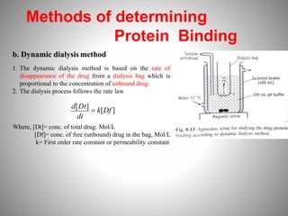 Methods of determining
Protein Binding
b. Dynamic dialysis method
1. The dynamic dialysis method is based on the rate of
disappearance of the drug from a dialysis bag which is
proportional to the concentration of unbound drug.
2. The dialysis process follows the rate law
d[Dt]
 k[Df ]
dt
Where, [Dt]= conc. of total drug. Mol/L
[Df]= conc. of free (unbound) drug in the bag, Mol/L
k= First order rate constant or permeability constant
 