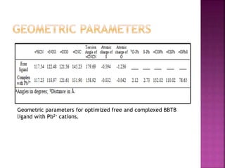 Geometric parameters for optimized free and complexed BBTB
ligand with Pb2+ cations.
 