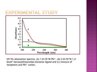 UV-Vis absorption spectra: (a) 1.0×10-3M Pb2+, (b) 2.0×10-4M 1,2-
bis(N’-benzoylthioureido) benzene ligand and (c) mixture of
ionophore and Pb2+ cation.
 