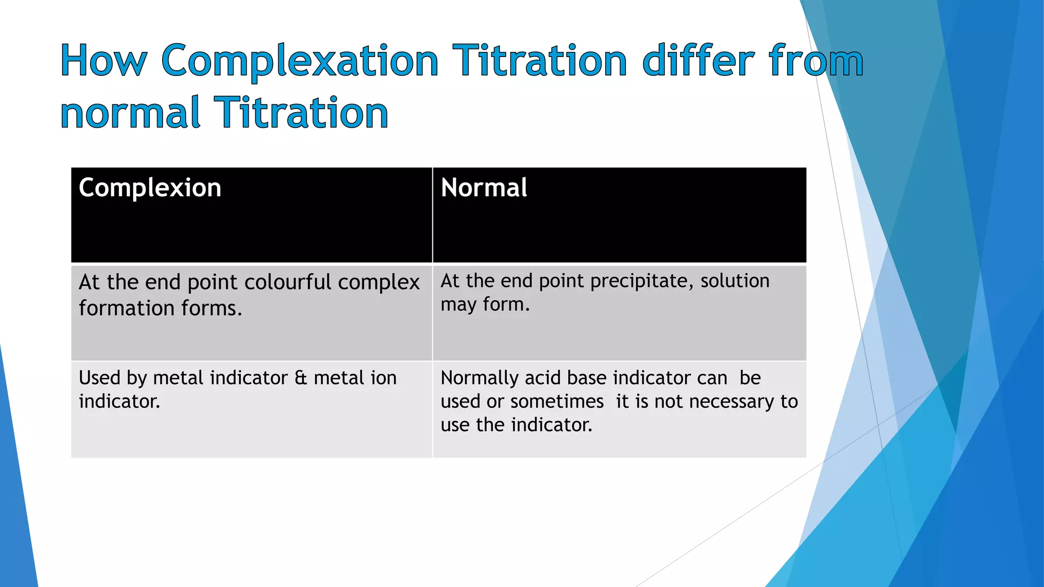 Complexion Normal
At the end point colourful complex
formation forms.
At the end point precipitate, solution
may form.
Used by metal indicator & metal ion
indicator.
Normally acid base indicator can be
used or sometimes it is not necessary to
use the indicator.
 