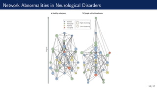 Complex brain networks: graph theoretical analysis of structural and ...