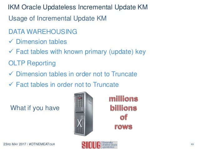 How To Solve Complex Business Requirements With Oracle Data