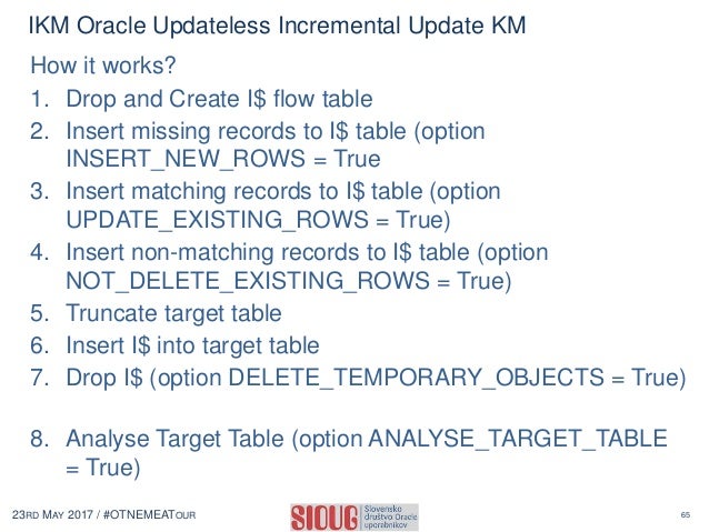 How To Solve Complex Business Requirements With Oracle Data