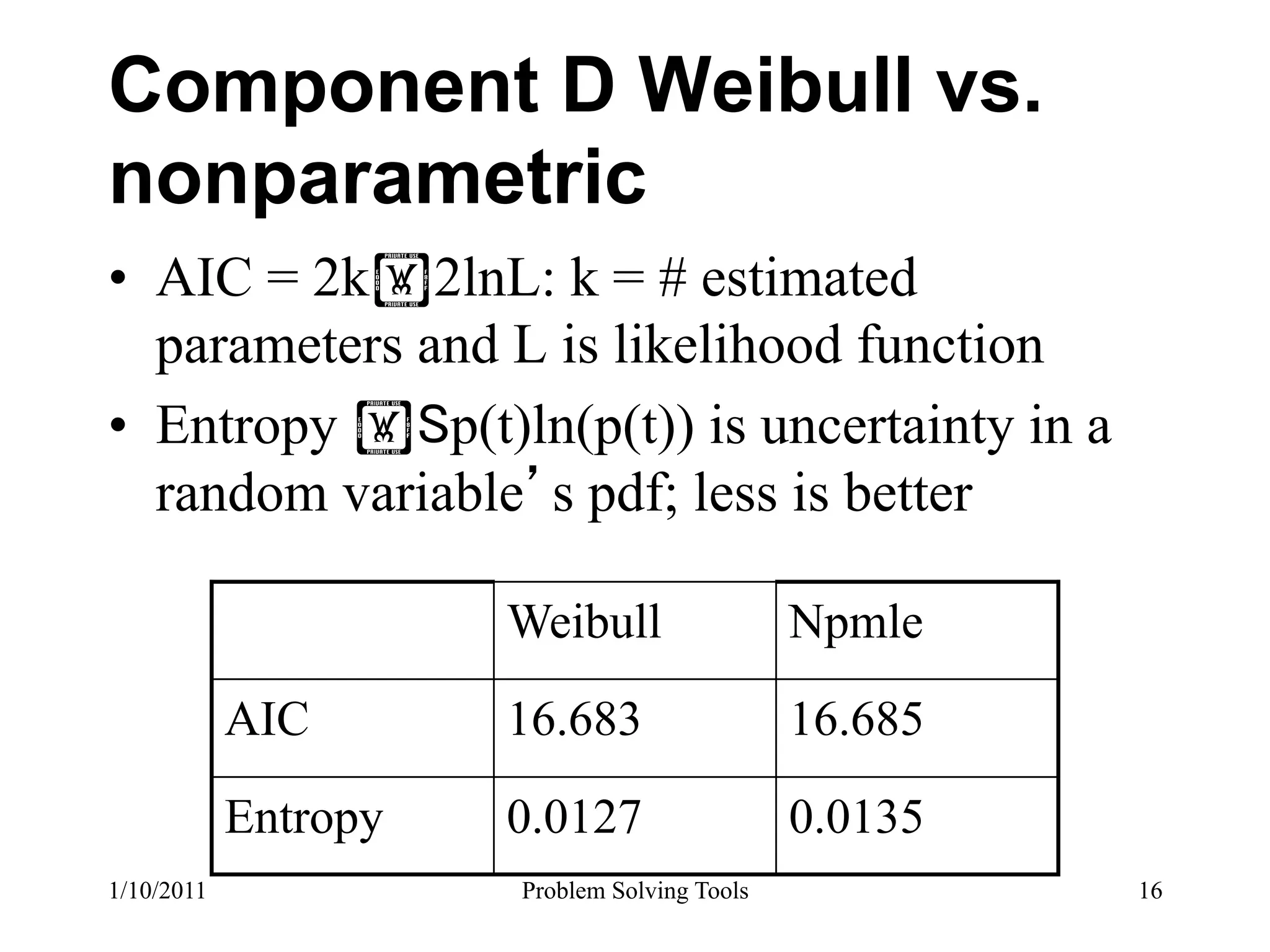 Component D Weibull vs.
nonparametric
•  AIC = 2k!2lnL: k = # estimated
   parameters and L is likelihood function
•  Entropy ! p(t)ln(p(t)) is uncertainty in a
   random variable s pdf; less is better

                      Weibull                 Npmle
            AIC       16.683                  16.685
            Entropy   0.0127                  0.0135
1/10/2011             Problem Solving Tools            16
 