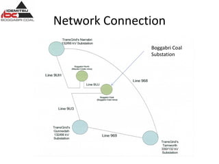 Network Connection
Boggabri Coal
Substation
 
