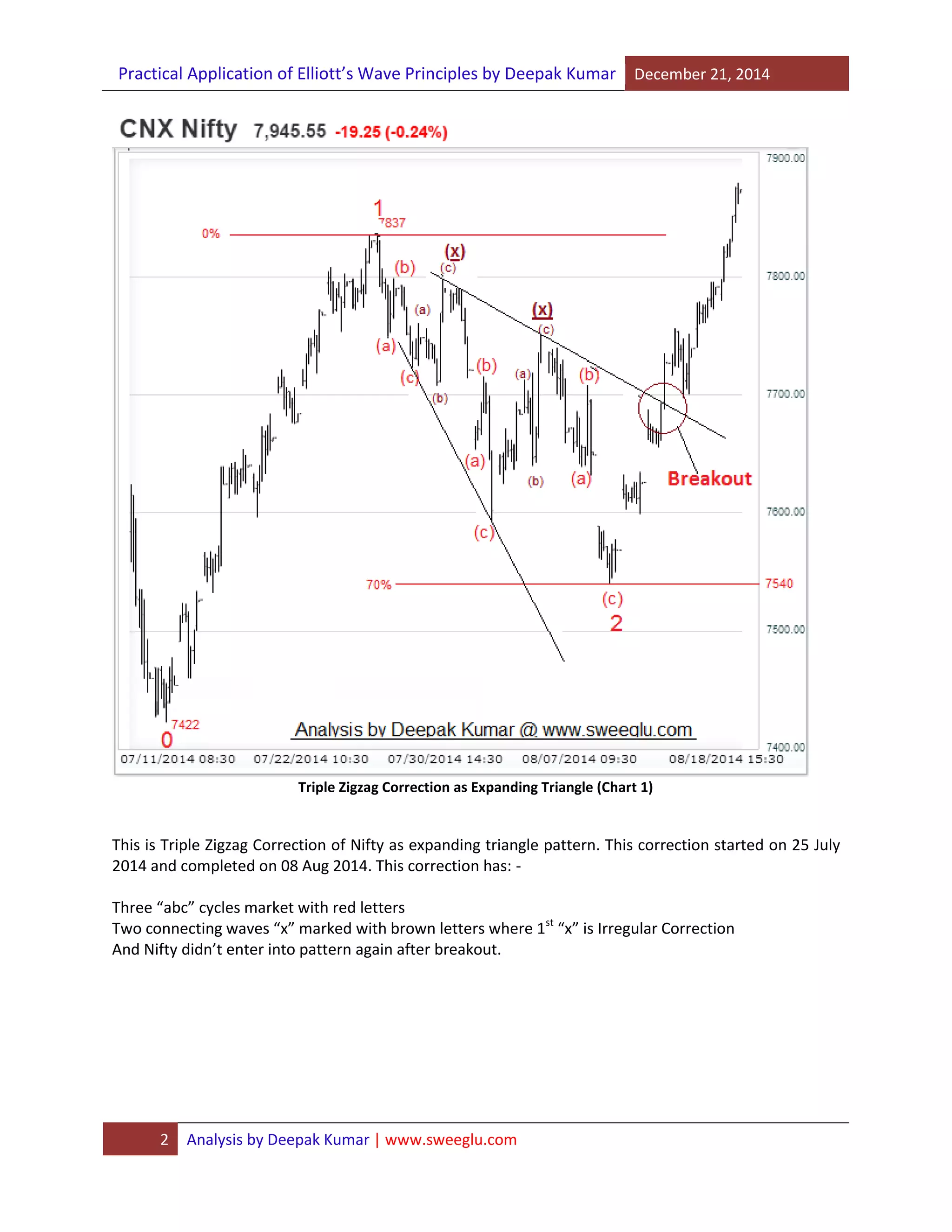Practical Application of Elliott’s Wave Principles by Deepak Kumar December 21, 2014
2 Analysis by Deepak Kumar | www.sweeglu.com
Triple Zigzag Correction as Expanding Triangle (Chart 1)
This is Triple Zigzag Correction of Nifty as expanding triangle pattern. This correction started on 25 July
2014 and completed on 08 Aug 2014. This correction has: -
Three “abc” cycles market with red letters
Two connecting waves “x” marked with brown letters where 1st
“x” is Irregular Correction
And Nifty didn’t enter into pattern again after breakout.
 