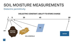 Complex Dielectric Measurements: The New Era of Soil Moisture Sensing | PDF