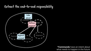 Commands help to avoid (complex)
peer-to-peer event chains
 