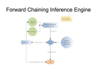 Complex Event Processing | PPT