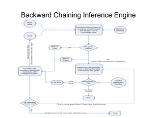 Complex Event Processing | PPT