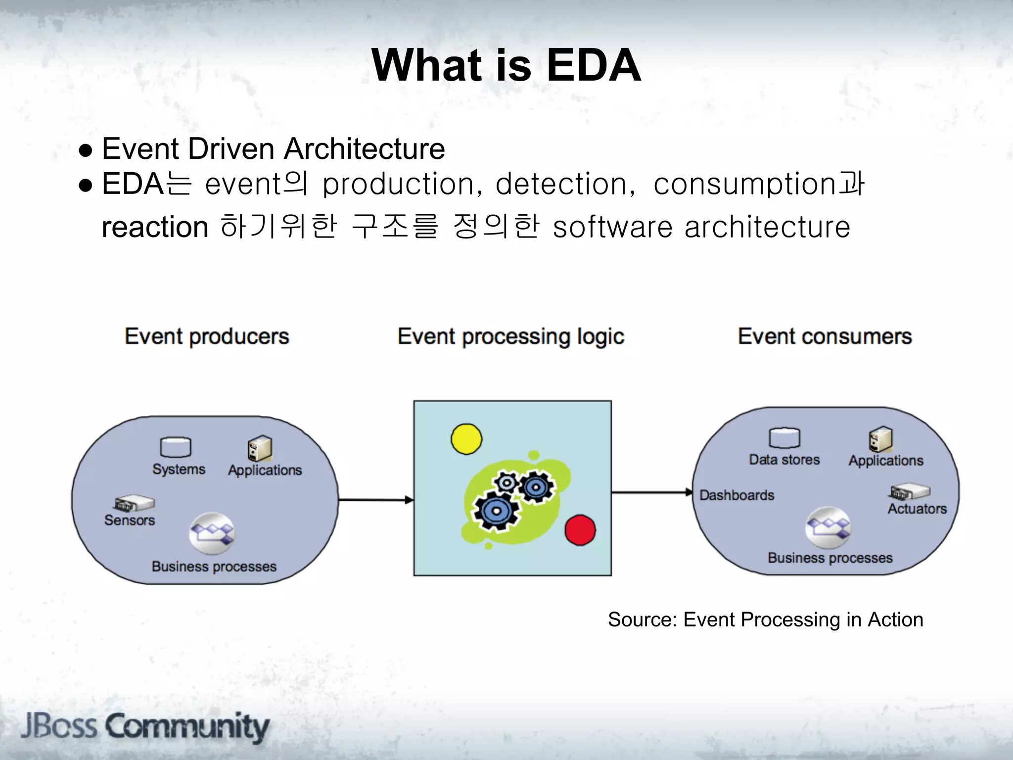 What is EDA
● Event Driven Architecture
● EDA는 event의 production, detection, consumption과
  reaction 하기위한 구조를 정의한 software architecture




                                Source: Event Processing in Action
 