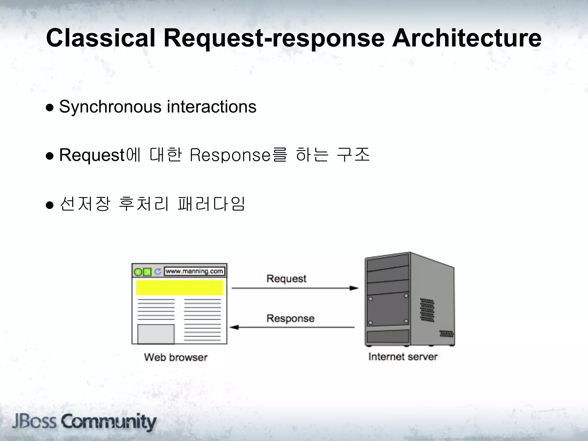 Classical Request-response Architecture

● Synchronous interactions

● Request에 대한 Response를 하는 구조

● 선저장 후처리 패러다임
 
