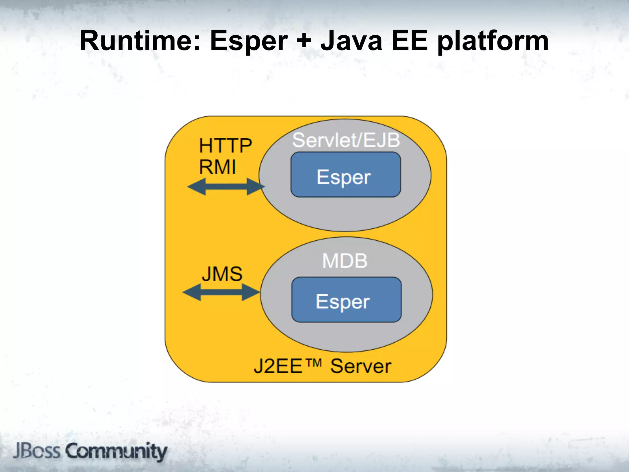 Runtime: Esper + Java EE platform
 